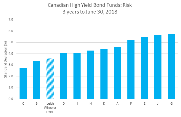 HYBF-Risk.png#asset:14833