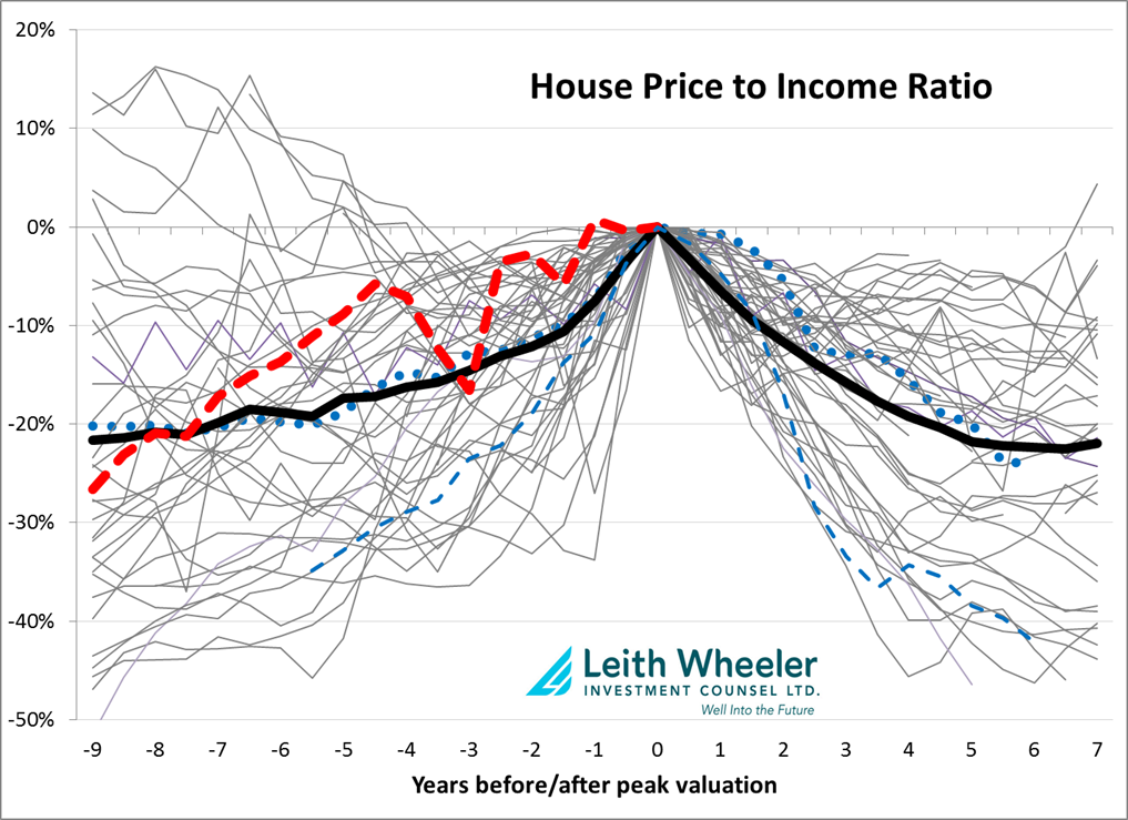 House-Price-to-Income-Ratio.png#asset:8520