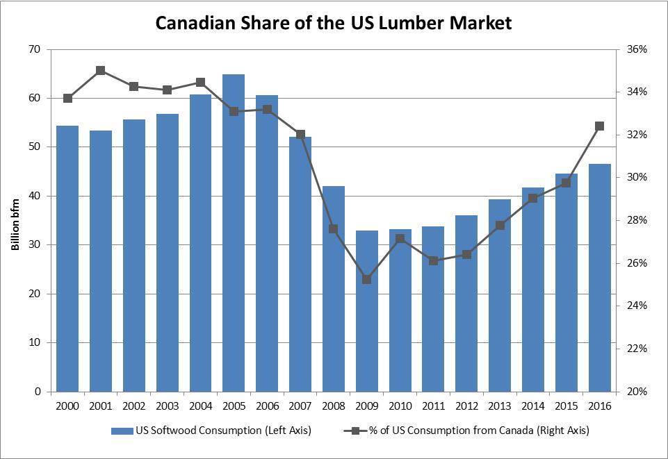 Lumber-Chart-1.jpg#asset:8503