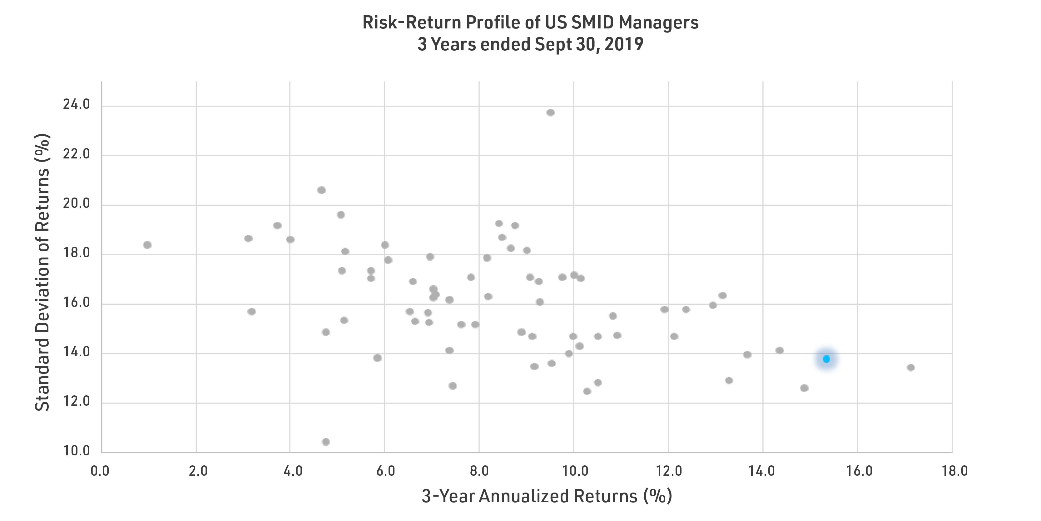 RiskProfile_SMID_Figure1_v2.png#asset:17455